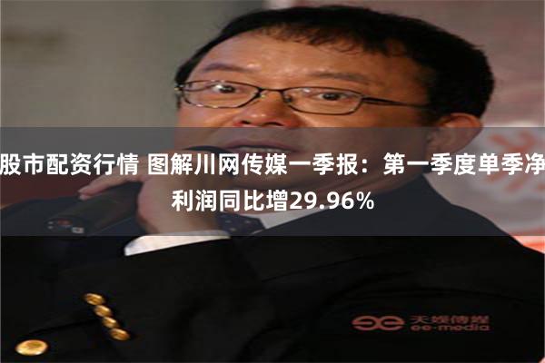 股市配资行情 图解川网传媒一季报：第一季度单季净利润同比增29.96%