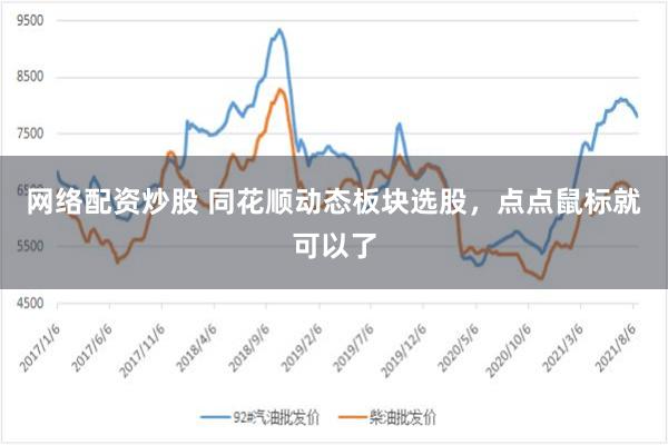网络配资炒股 同花顺动态板块选股，点点鼠标就可以了